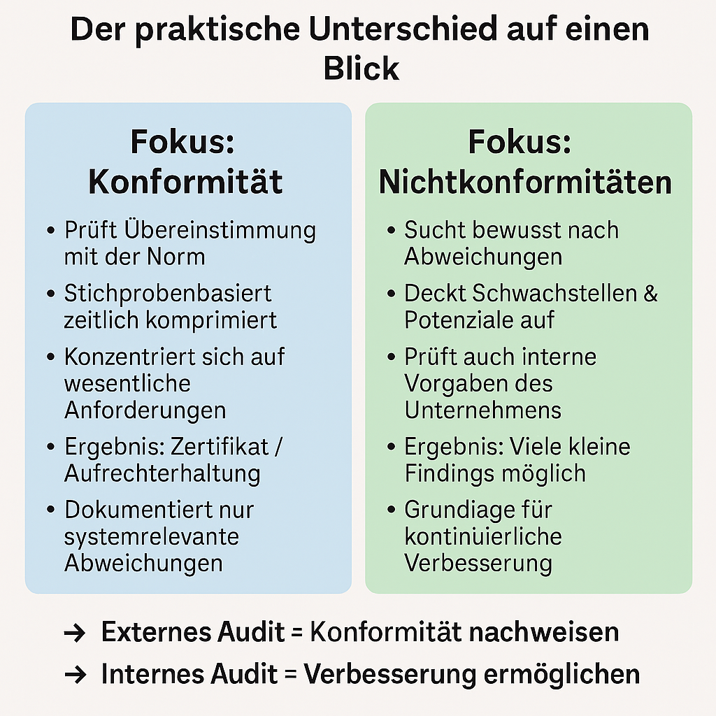 Interne vs. Externe Audits – warum die Ergebnisse oft so ...